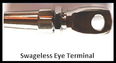 Swageless Eye Terminal Swageless Eye Terminal